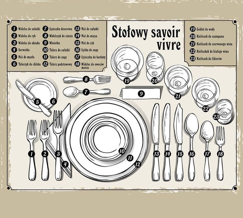 karta zasad savoir vivre przy stole